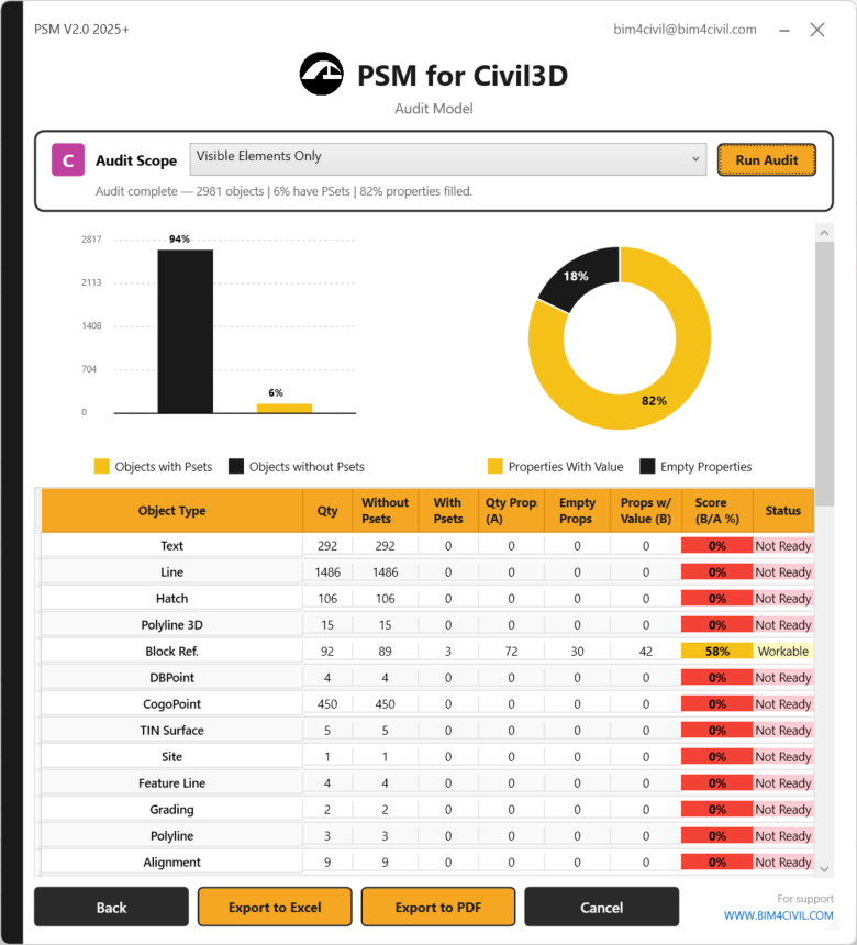 Audit Results