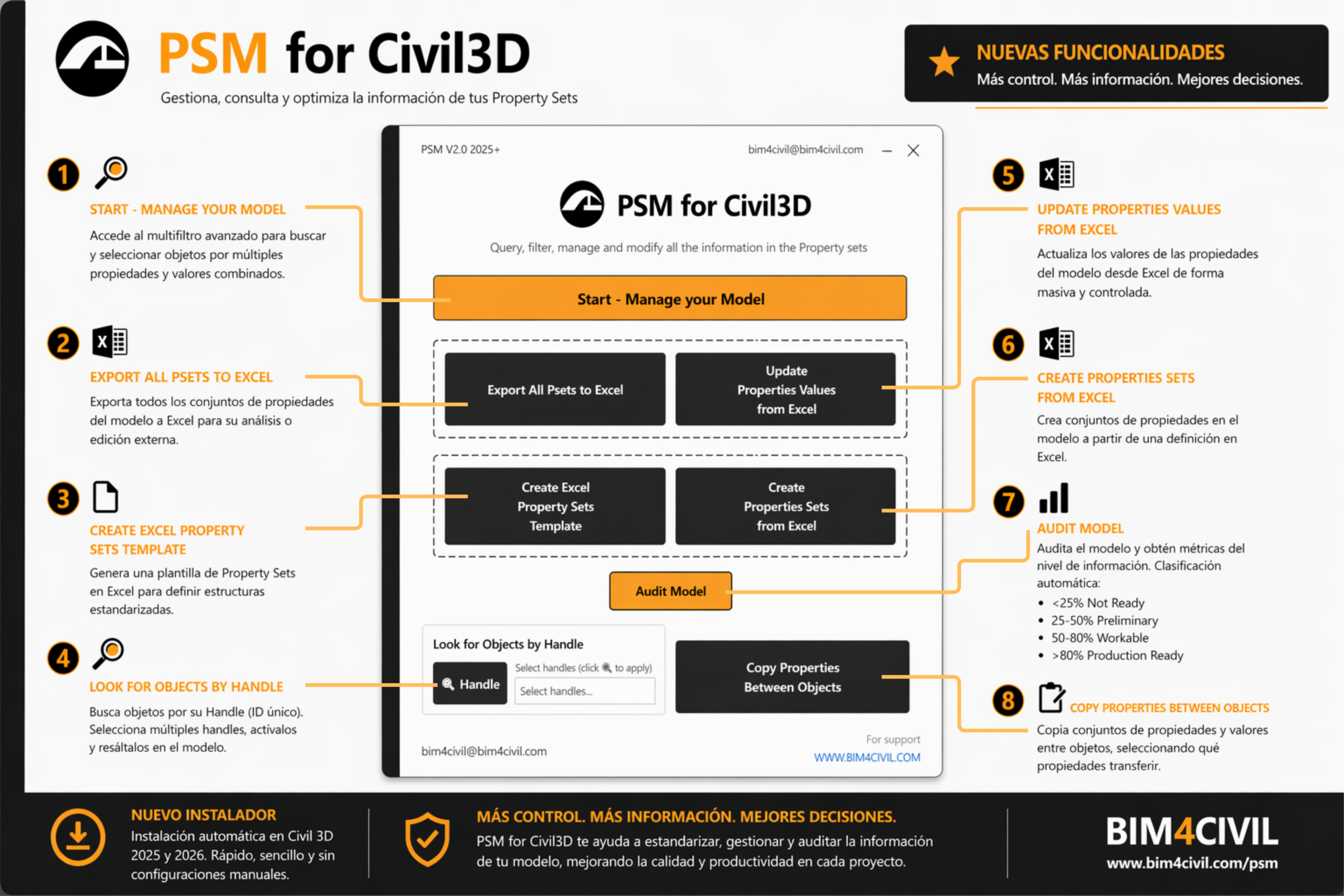PSM V2 Presentation